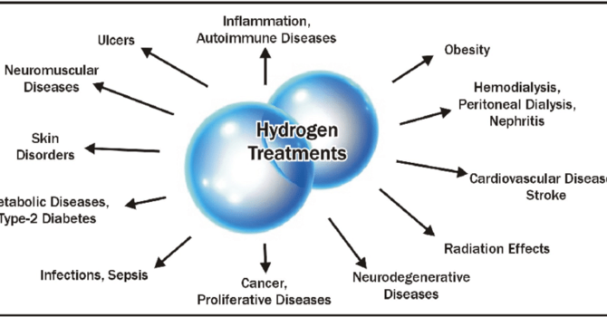 Hydrogen Water  image